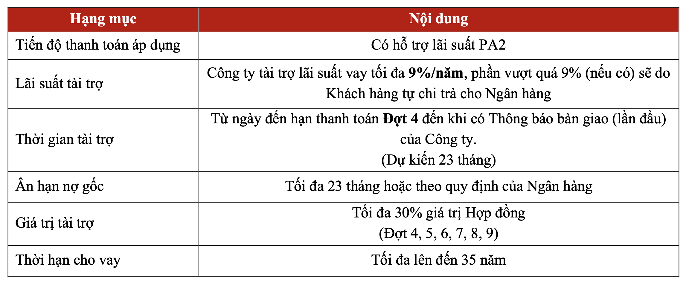 Ưu đãi vay biệt thự The Pearl Waterpoint Nam Long